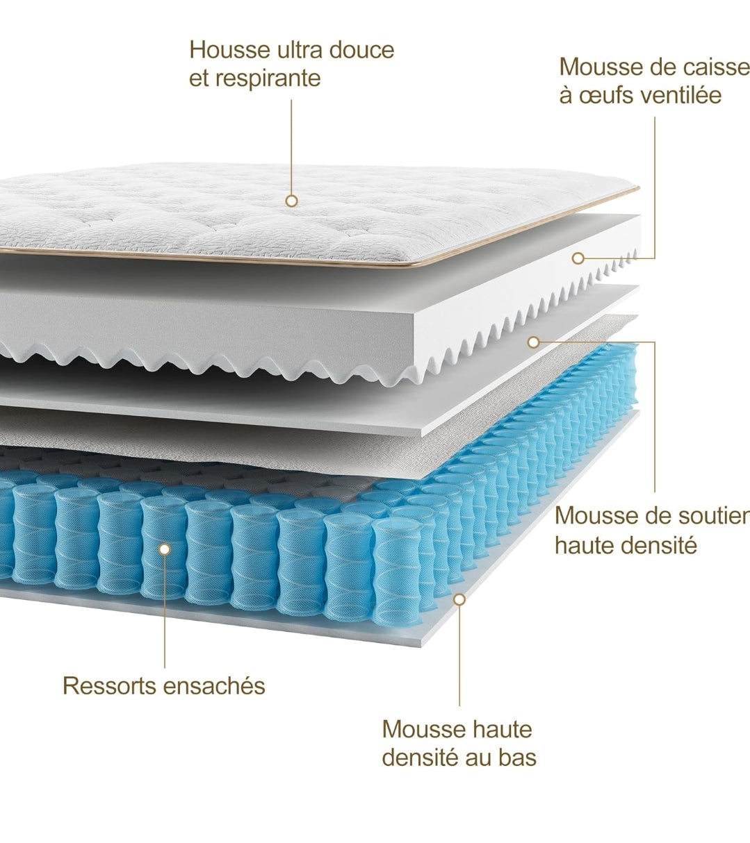 Matelas hybride épais, Matelas hybride épais de 22cm dimension 90×190 cm